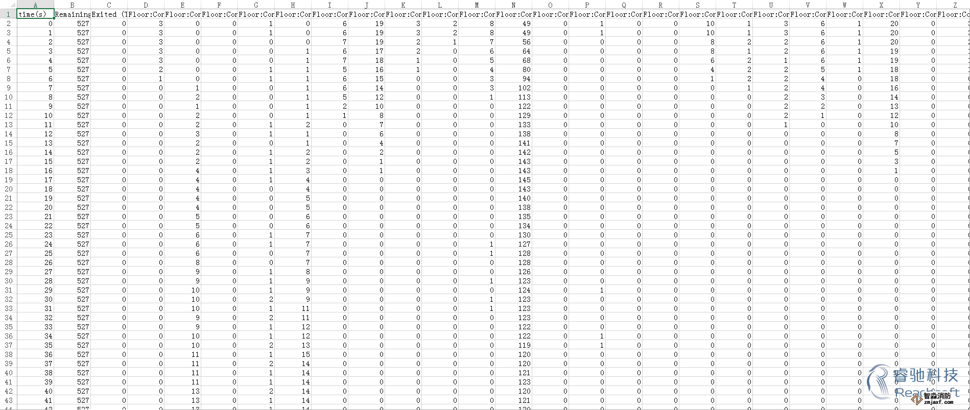 烏魯木齊消防安全評估烏魯木齊人員疏散能力模擬分析軟件Pathfinder13 烏魯木齊消防安全評估烏魯木齊人員疏散能力模擬分析軟件Pathfinder13
