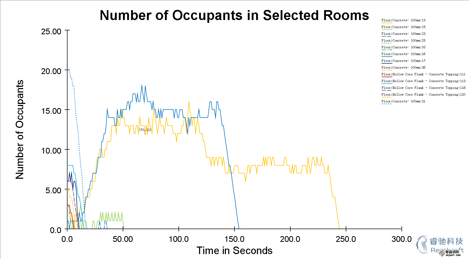 烏魯木齊消防安全評估烏魯木齊人員疏散能力模擬分析軟件Pathfinder8 烏魯木齊消防安全評估烏魯木齊人員疏散能力模擬分析軟件Pathfinder8
