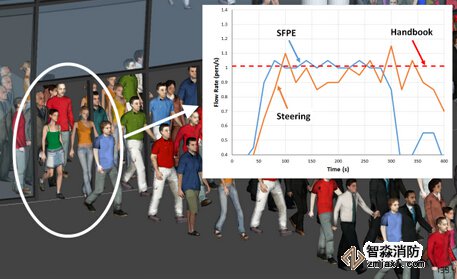 烏魯木齊消防安全評估烏魯木齊人員疏散能力模擬分析軟件Pathfinder4 烏魯木齊消防安全評估烏魯木齊人員疏散能力模擬分析軟件Pathfinder4