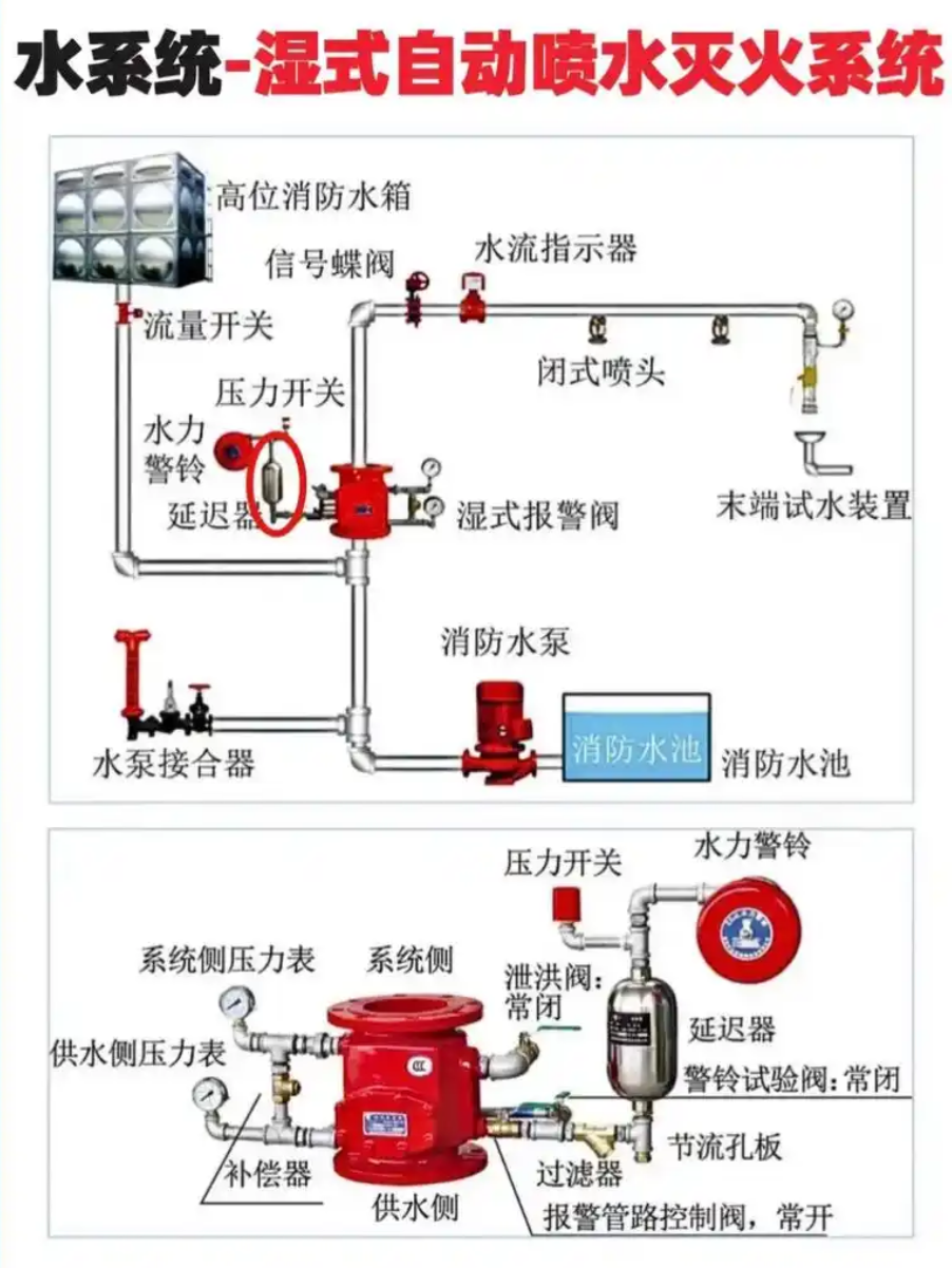 西寧濕式報警閥組的測試與維護